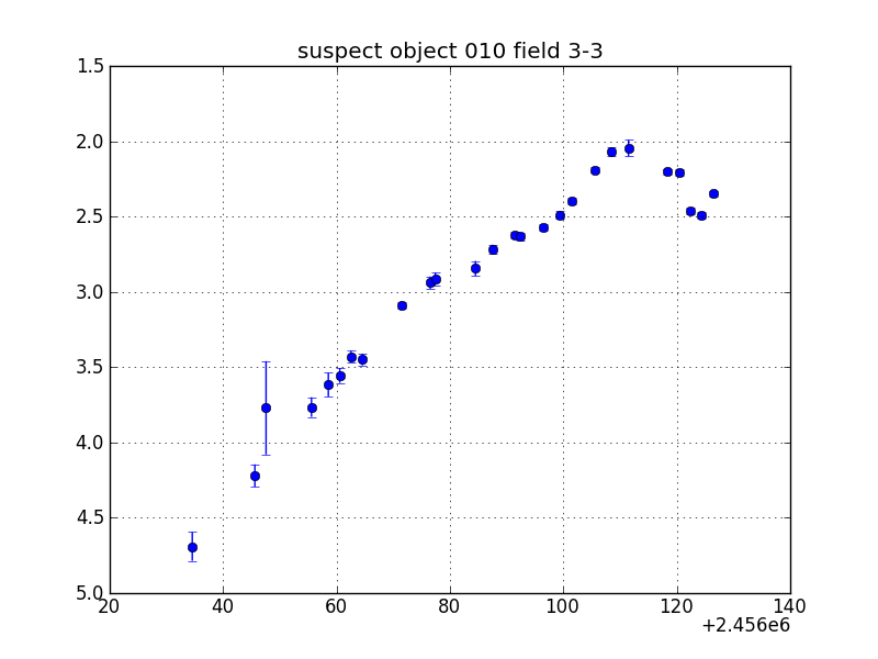 no plot available, curve is too noisy